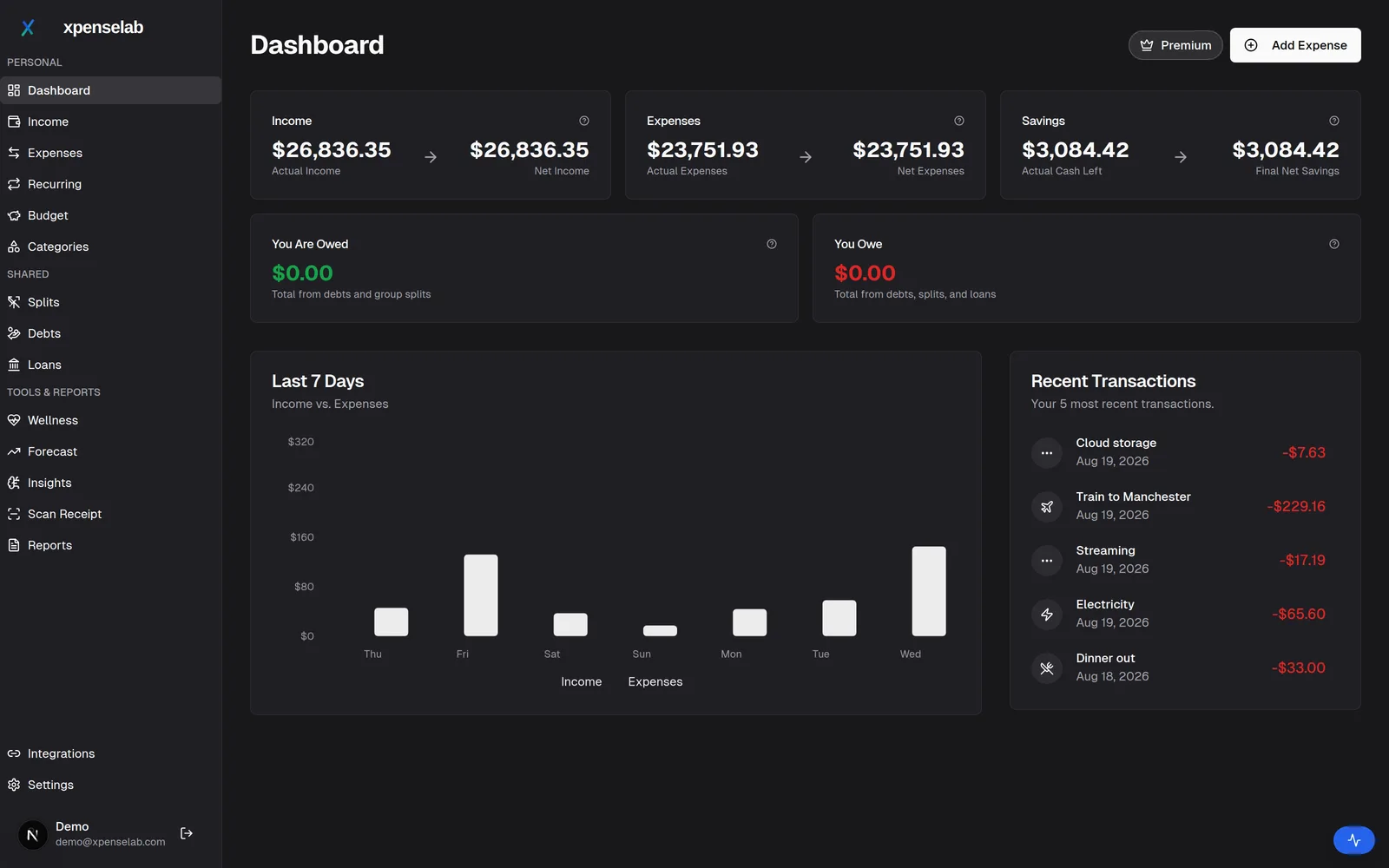 The XpenseLab dashboard: income, expenses and savings totals across the top, a seven day income against expenses chart, and the most recent transactions with their categories